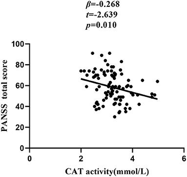 Cognitive Impairment and Psychopathology Are Related to Plasma Oxidative Stress in Long Term Hospitalized Patients With Chronic Schizophrenia